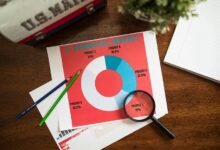 caller behavior analysis report