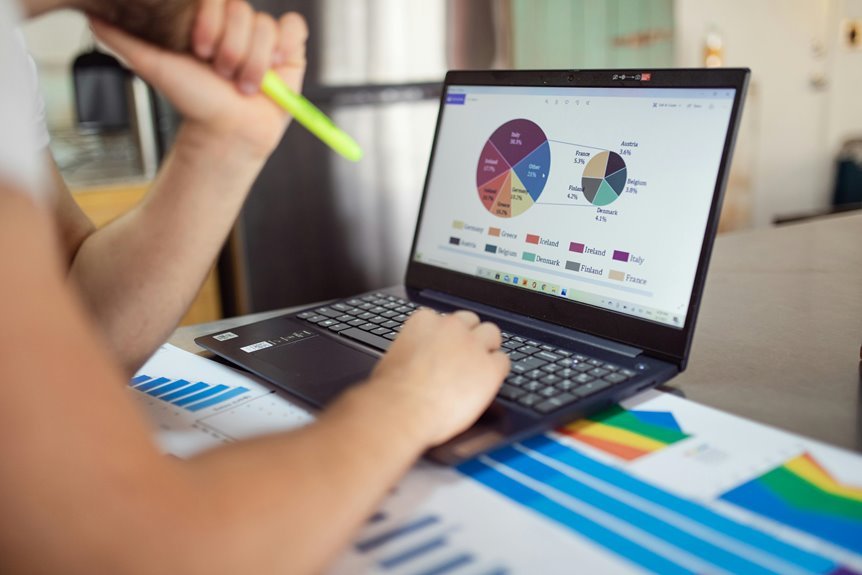 caller retention performance metrics