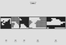 code identification and analysis